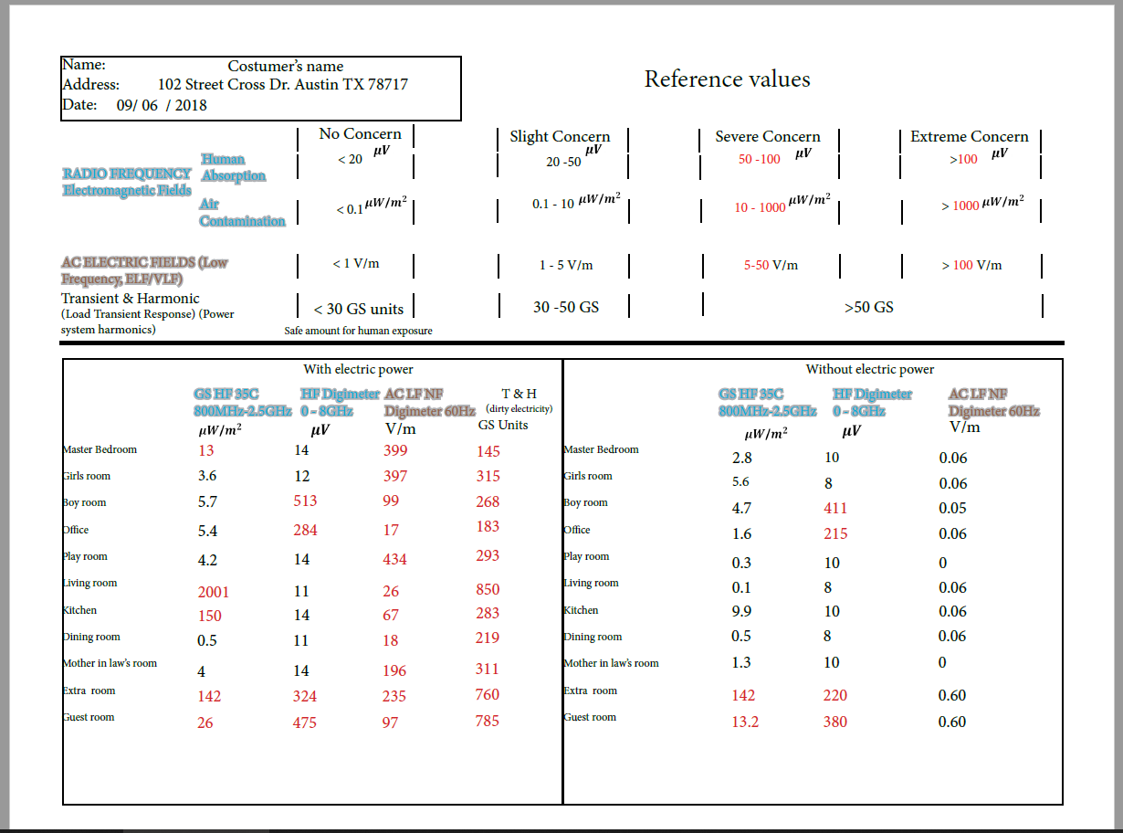 page 3 from a report of EMF Home exposure showing high frequencies and low frequencies room by room