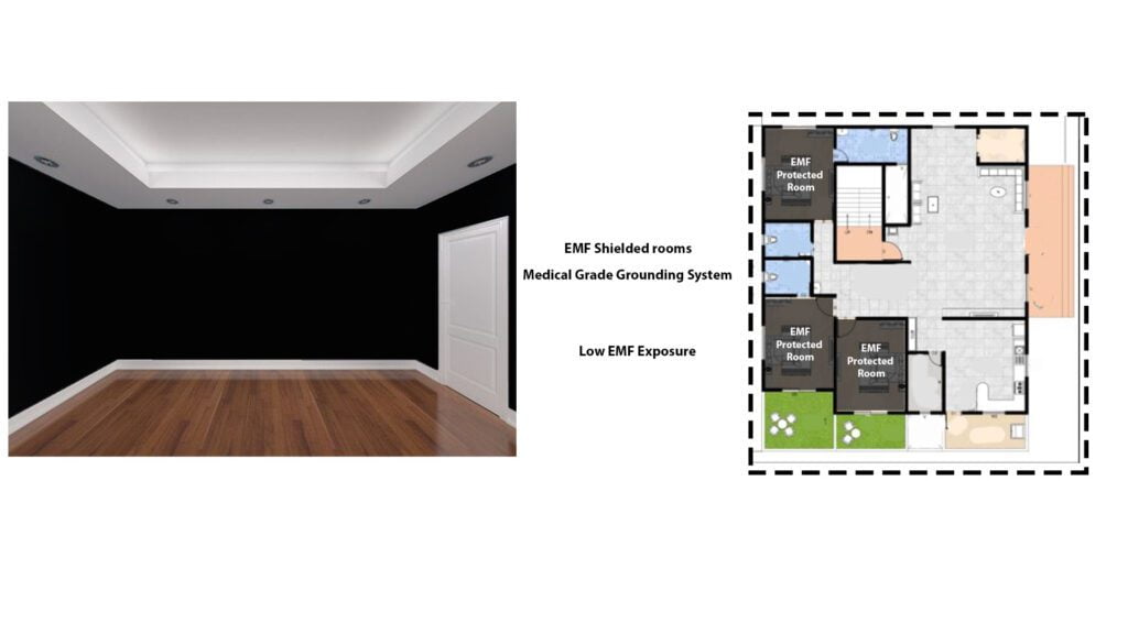 Floor plan of a house protected with a medical grade grounding system against EMF