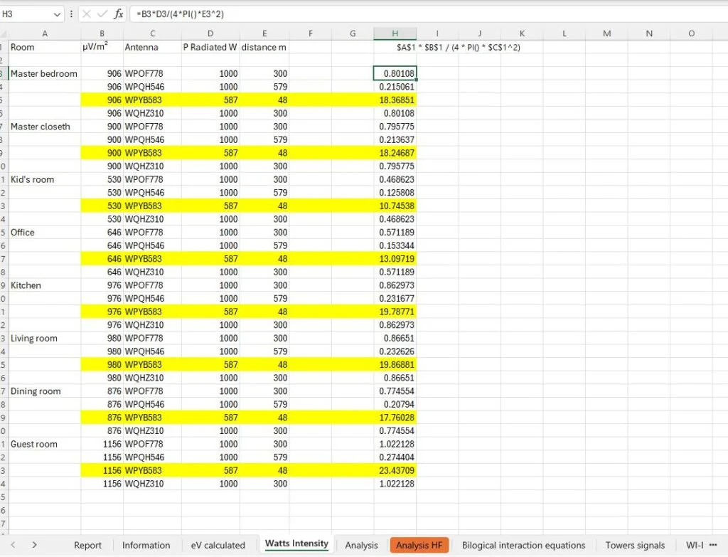 Analysis of EMF using algorithms and equations to have a clear understanding of the real exposure of EMF in a house